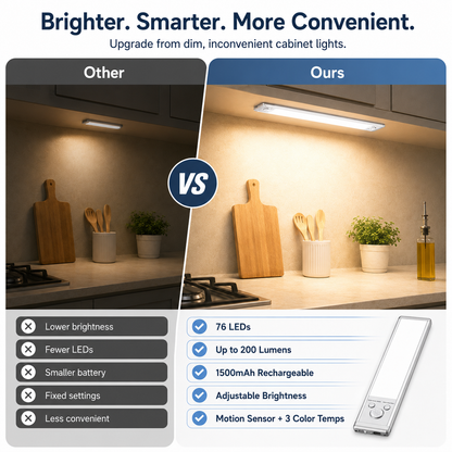 ⏳ FINAL 24 HOURS · 50% OFF💡 Motion Sensor Cabinet Light – No Wiring Needed